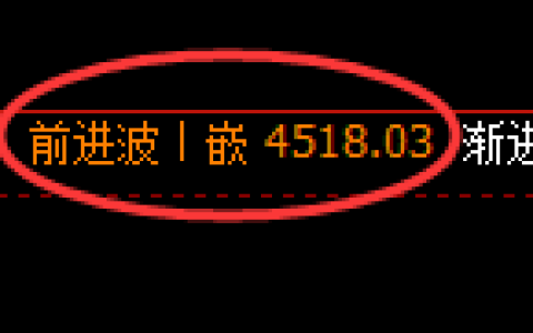 燃油期货：日线周期，精准展开宽幅洗盘