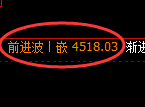 燃油期货:日线周期,精准展开宽幅洗盘
