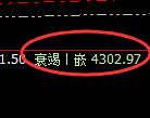 燃油期货:日线周期,精准展开宽幅洗盘