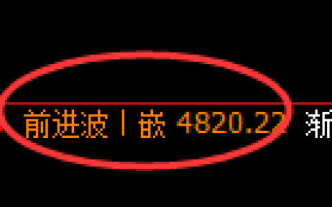 纸浆期货：4小时高点，精准展开极端回落
