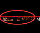 纸浆期货：4小时高点，精准展开极端回落