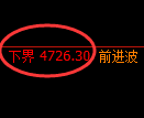 纸浆期货：4小时高点，精准展开极端回落