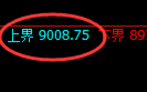 聚丙烯期货：试仓高点，精准展开积极调整