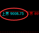 聚丙烯期货:试仓高点,精准展开积极调整