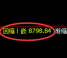 聚丙烯期货:试仓高点,精准展开积极调整