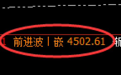 股指300期货：回补高点，精准展开冲高回落