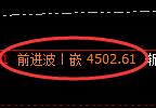 股指300期货:回补高点,精准展开冲高回落