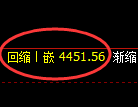 股指300期货:回补高点,精准展开冲高回落