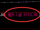 LU燃油期货:日线周期,精准展开宽幅洗盘
