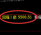 LU燃油期货:日线周期,精准展开宽幅洗盘