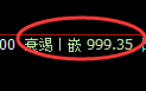 纯碱期货：日线低点，精准展开振荡反弹