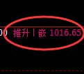纯碱期货:日线低点,精准展开振荡反弹