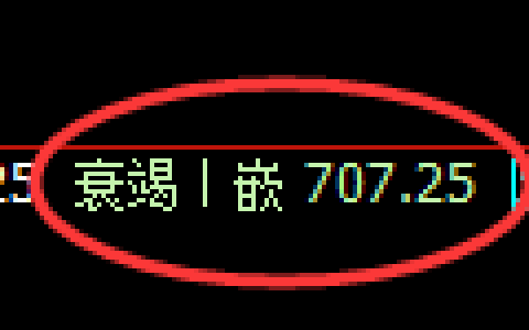 铁矿石期货：4小时周期，精准展开振荡调整