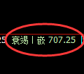 铁矿石期货:4小时周期,精准展开振荡调整