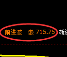 铁矿石期货:4小时周期,精准展开振荡调整