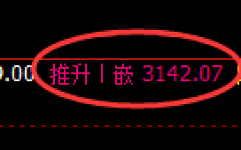 螺纹期货：日线高点，精准展开 冲高回落