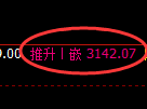 螺纹期货:日线高点,精准展开 冲高回落