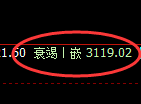 螺纹期货:日线高点,精准展开 冲高回落