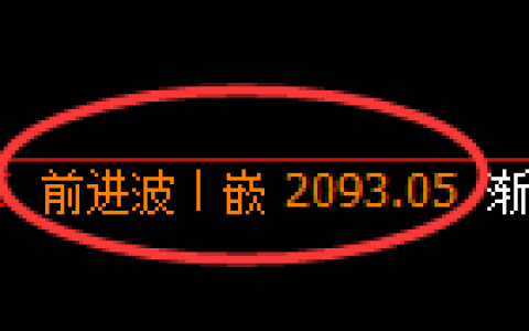 焦炭期货：修正高点，精准展开冲高回落