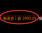 焦炭期货:修正高点,精准展开冲高回落
