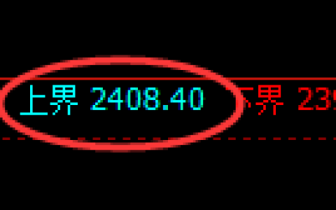 菜粕期货：试仓高点，精准展开极端回落