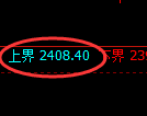 菜粕期货：试仓高点，精准展开极端回落