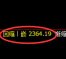 菜粕期货：试仓高点，精准展开极端回落