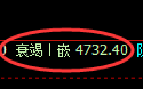 纸浆期货：4小时低点，精准展开极端修正