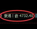 纸浆期货:4小时低点,精准展开极端修正