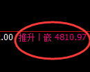 纸浆期货:4小时低点,精准展开极端修正
