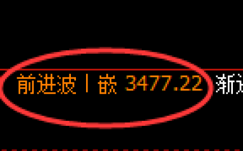 豆粕期货：4小时高点，精准展开大幅回落