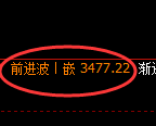 豆粕期货:4小时高点,精准展开大幅回落