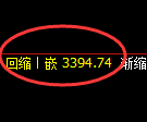 豆粕期货:4小时高点,精准展开大幅回落