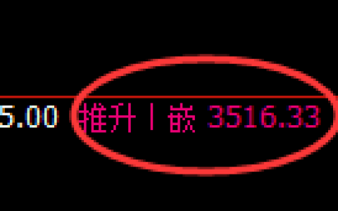 甲醇期货：修正高点，精准展开积极调整