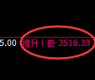 甲醇期货:修正高点,精准展开积极调整
