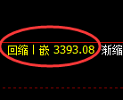 甲醇期货:修正高点,精准展开积极调整