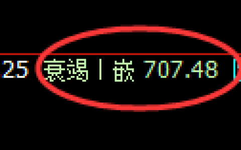 铁矿石期货：日线低点，精准展开逆势反弹