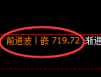 铁矿石期货:日线低点,精准展开逆势反弹