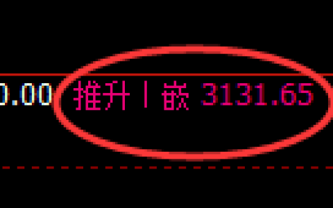 螺纹期货：4小时高点，精准展开极端回落