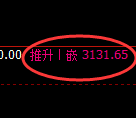 螺纹期货:4小时高点,精准展开极端回落