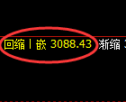 螺纹期货:4小时高点,精准展开极端回落