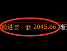 焦炭期货：4小时高点，精准展开单边极端下行