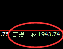 焦炭期货：4小时高点，精准展开单边极端下行