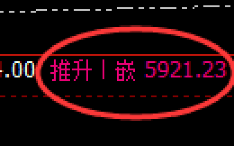 沥青期货：午后4小时高点，精准触及并直线跳水