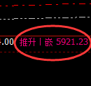 沥青期货:午后4小时高点,精准触及并直线跳水