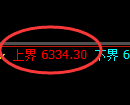 PTA期货:修正高点,精准展开快速回落