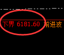 PTA期货:修正高点,精准展开快速回落
