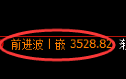 甲醇期货：修正高点，精准展开冲高回落