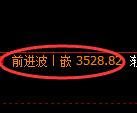 甲醇期货：修正高点，精准展开冲高回落