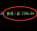 甲醇期货：修正高点，精准展开冲高回落